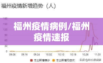 福州疫情病例/福州疫情速报