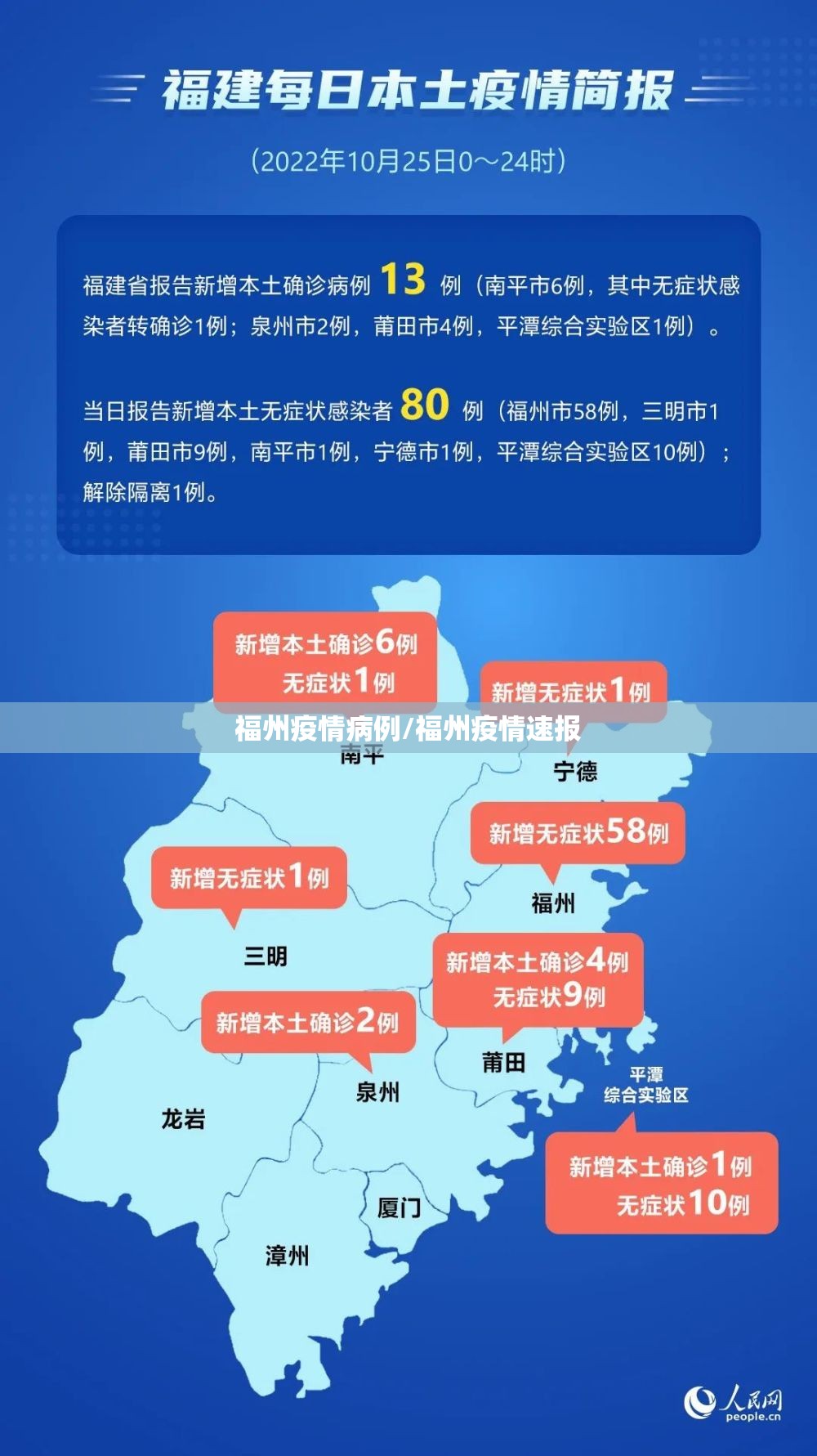 福州疫情病例/福州疫情速报