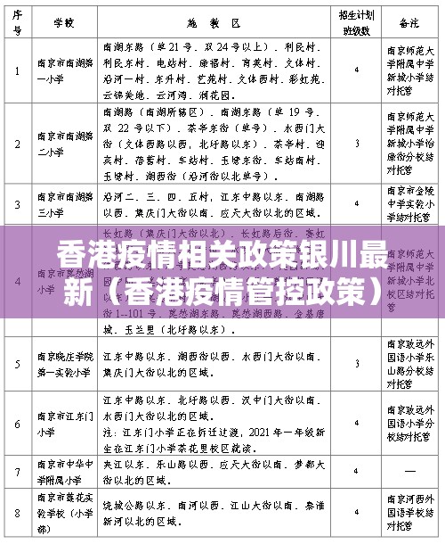 香港疫情相关政策银川最新（香港疫情管控政策）