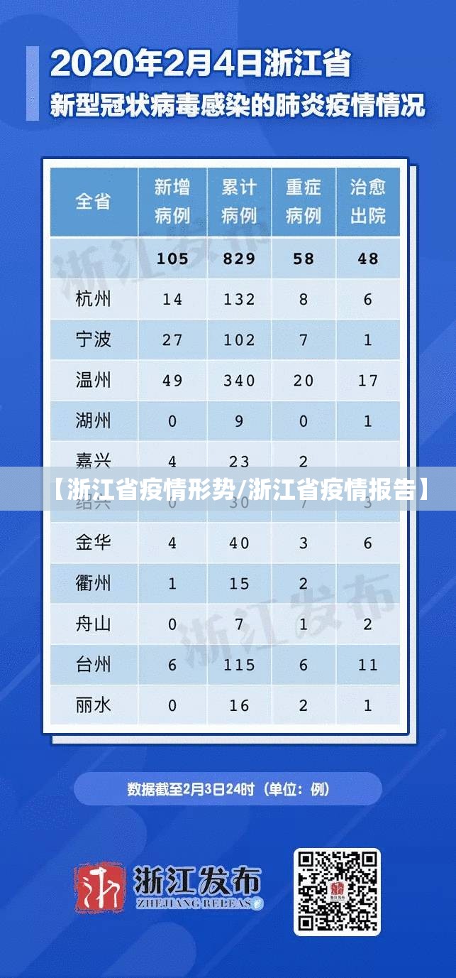 【浙江省疫情形势/浙江省疫情报告】