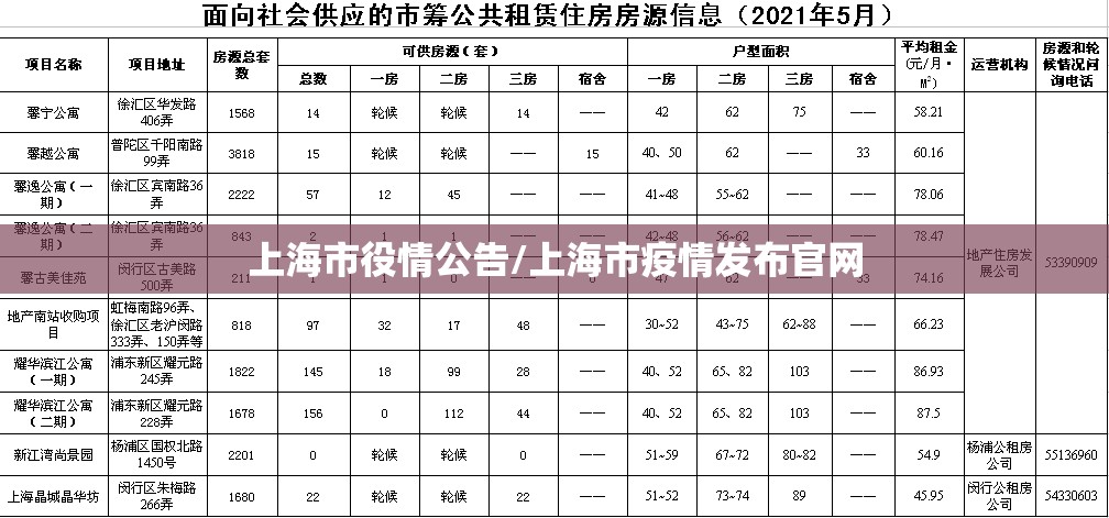 上海市役情公告/上海市疫情发布官网