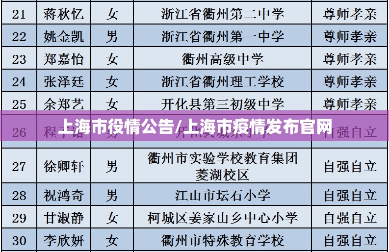 上海市役情公告/上海市疫情发布官网
