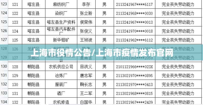 上海市役情公告/上海市疫情发布官网