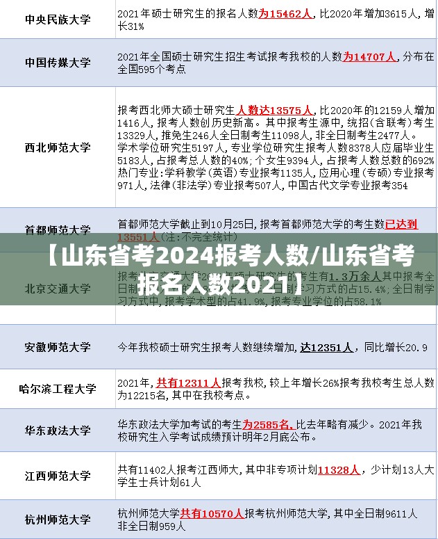 【山东省考2024报考人数/山东省考报名人数2021】