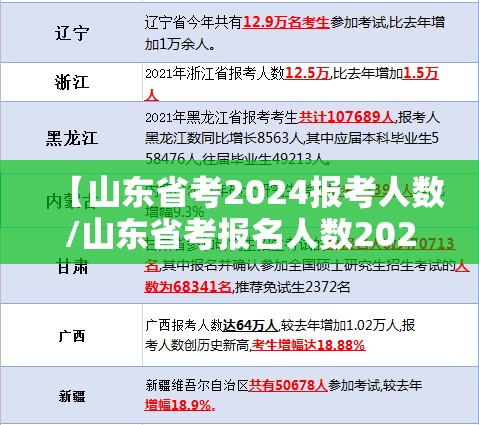 【山东省考2024报考人数/山东省考报名人数2021】