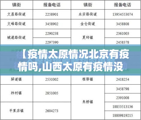 【疫情太原情况北京有疫情吗,山西太原有疫情没】