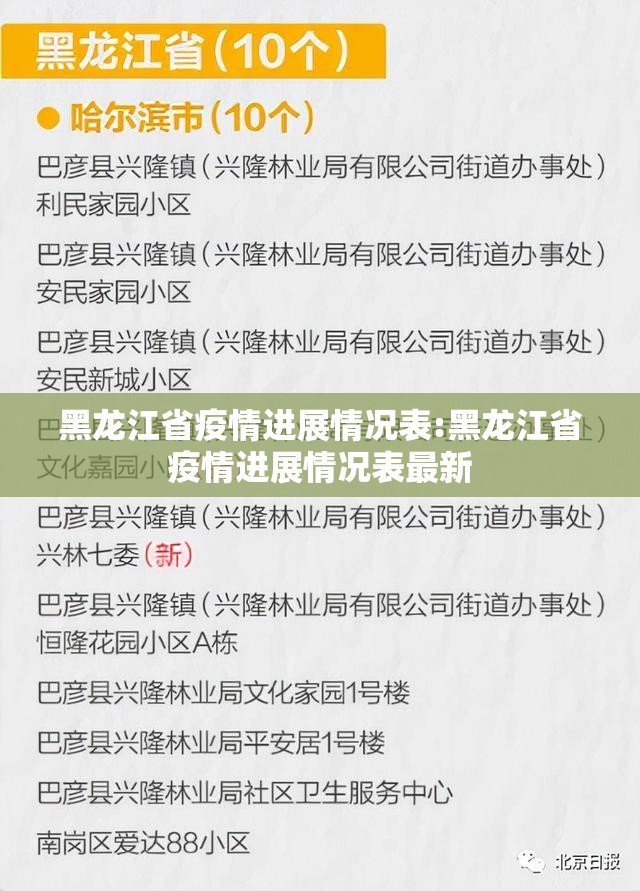 黑龙江省疫情进展情况表:黑龙江省疫情进展情况表最新