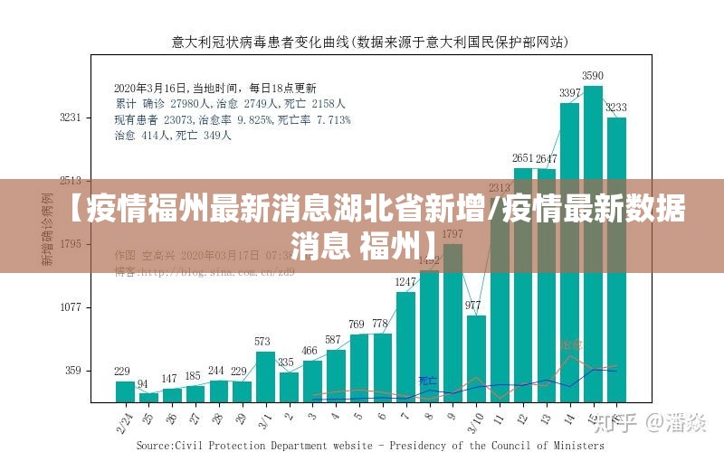 【疫情福州最新消息湖北省新增/疫情最新数据消息 福州】