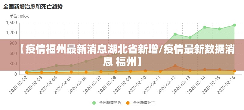 【疫情福州最新消息湖北省新增/疫情最新数据消息 福州】
