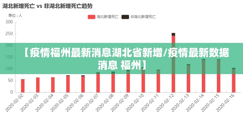 【疫情福州最新消息湖北省新增/疫情最新数据消息 福州】