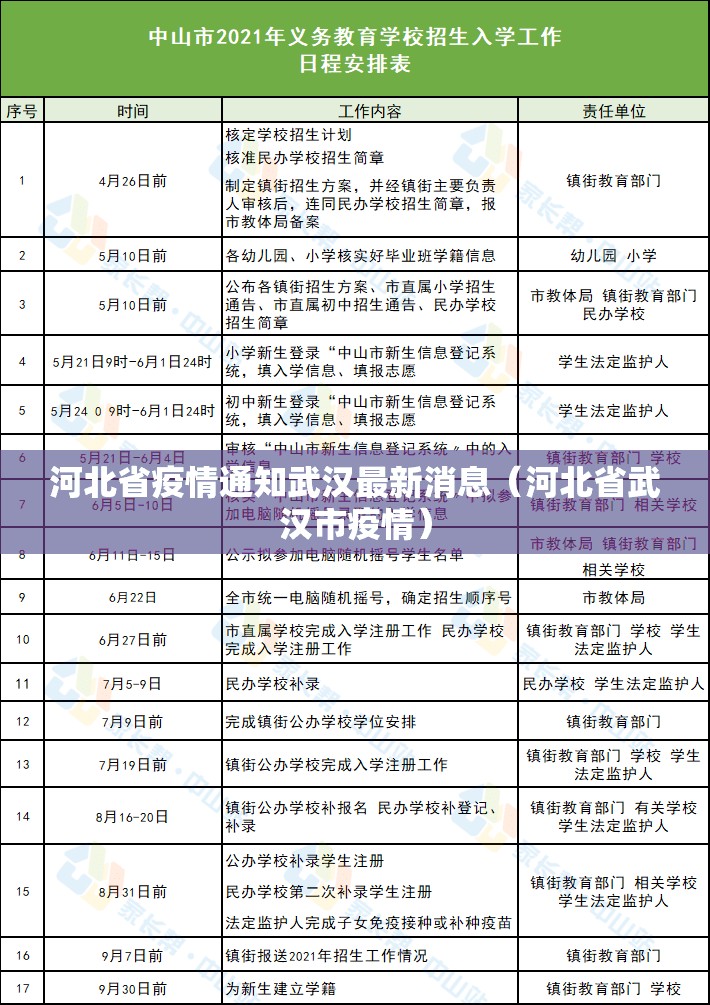 河北省疫情通知武汉最新消息（河北省武汉市疫情）