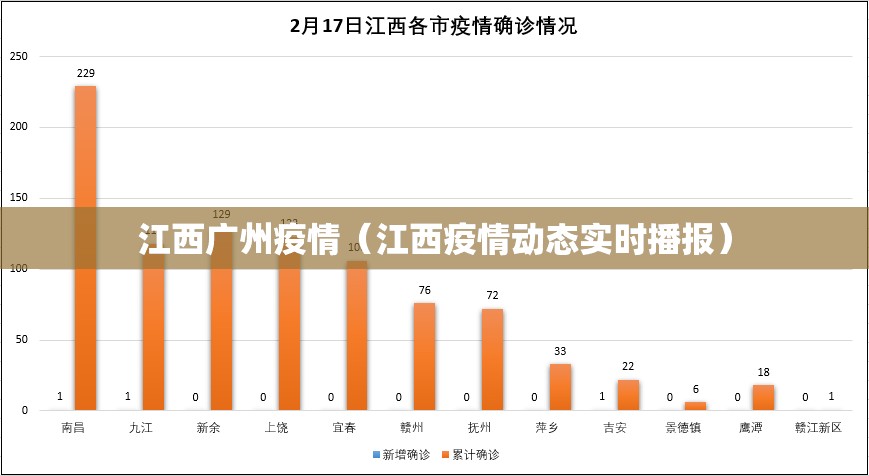 江西广州疫情（江西疫情动态实时播报）
