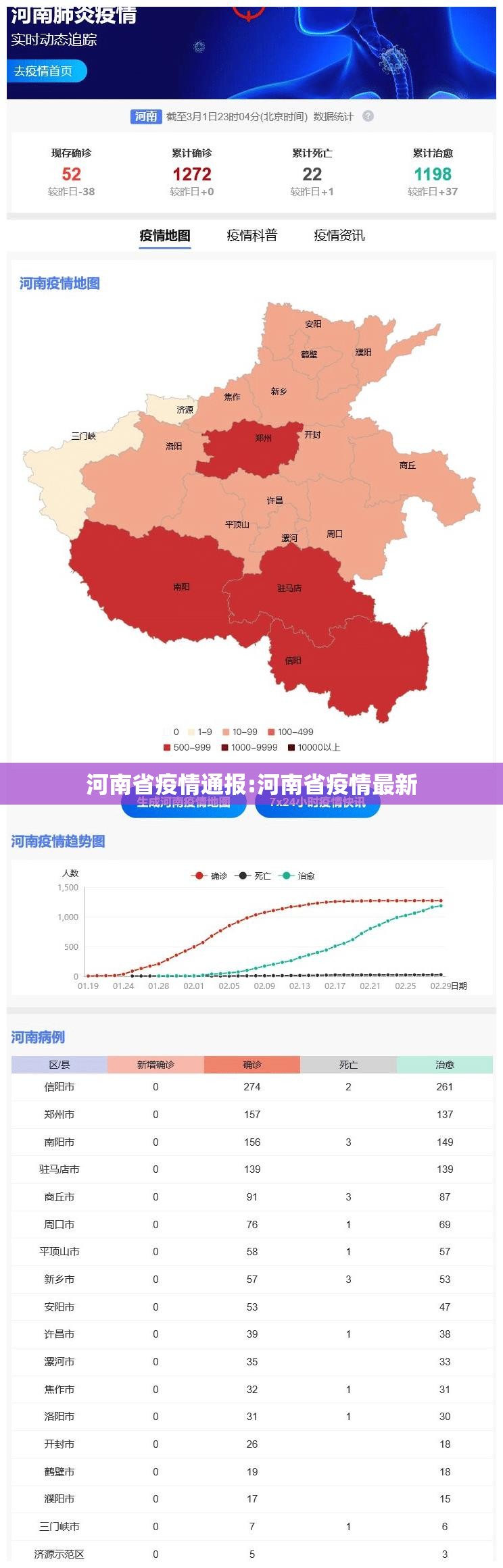 河南省疫情通报:河南省疫情最新