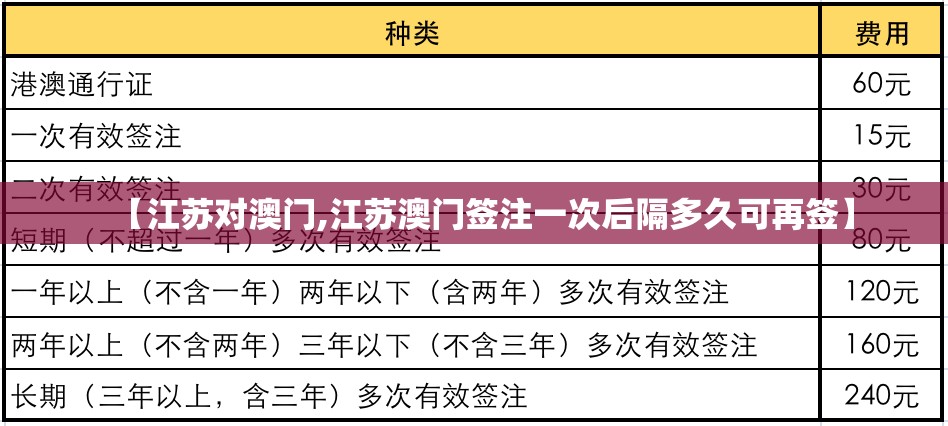 【江苏对澳门,江苏澳门签注一次后隔多久可再签】