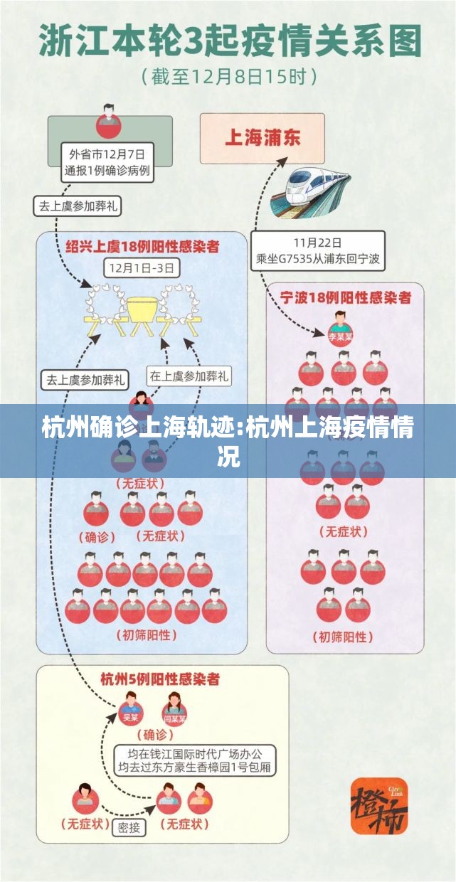 杭州确诊上海轨迹:杭州上海疫情情况