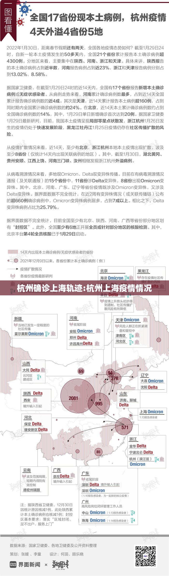 杭州确诊上海轨迹:杭州上海疫情情况