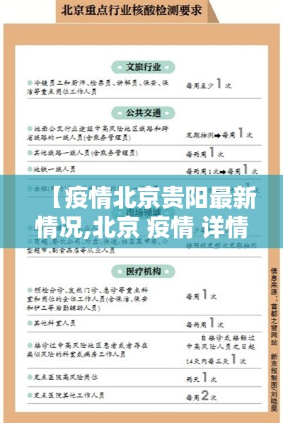 【疫情北京贵阳最新情况,北京 疫情 详情】