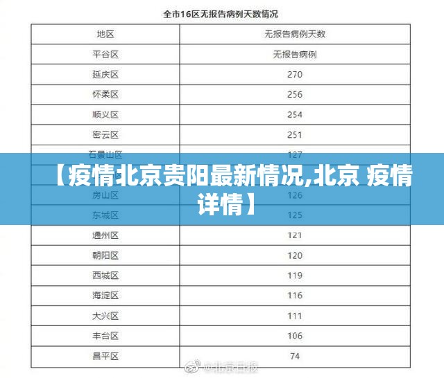 【疫情北京贵阳最新情况,北京 疫情 详情】