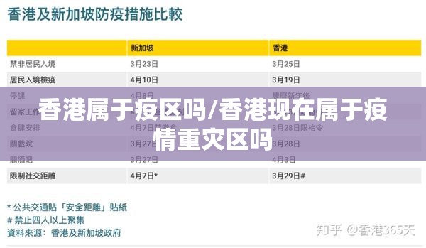 香港属于疫区吗/香港现在属于疫情重灾区吗