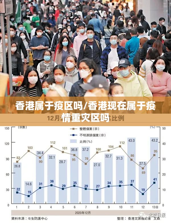 香港属于疫区吗/香港现在属于疫情重灾区吗