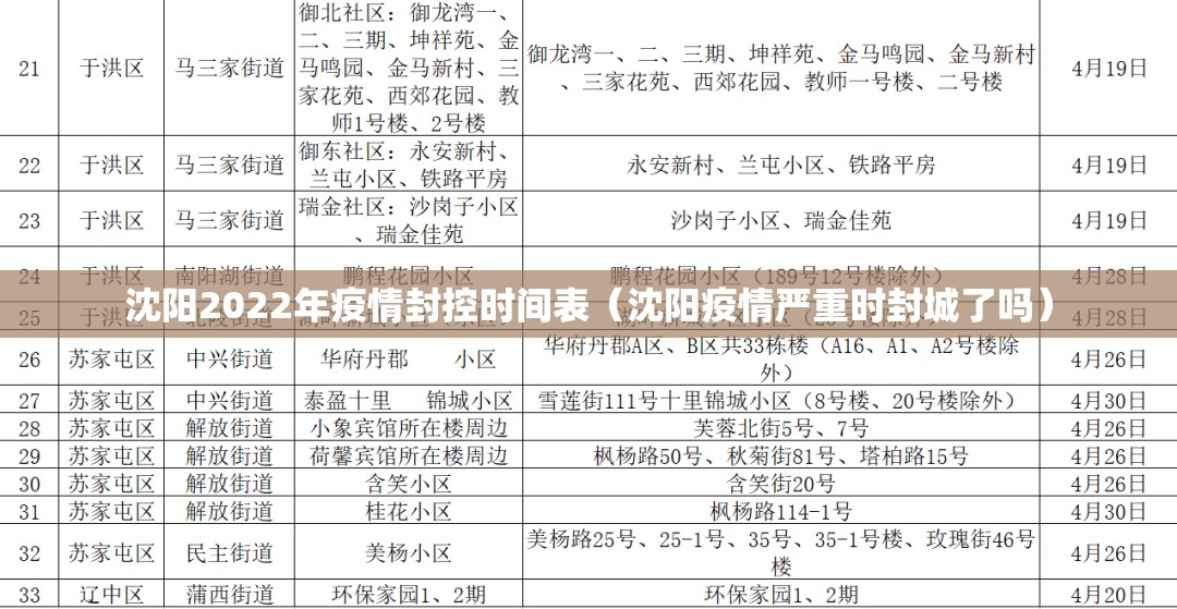 沈阳2022年疫情封控时间表（沈阳疫情严重时封城了吗）
