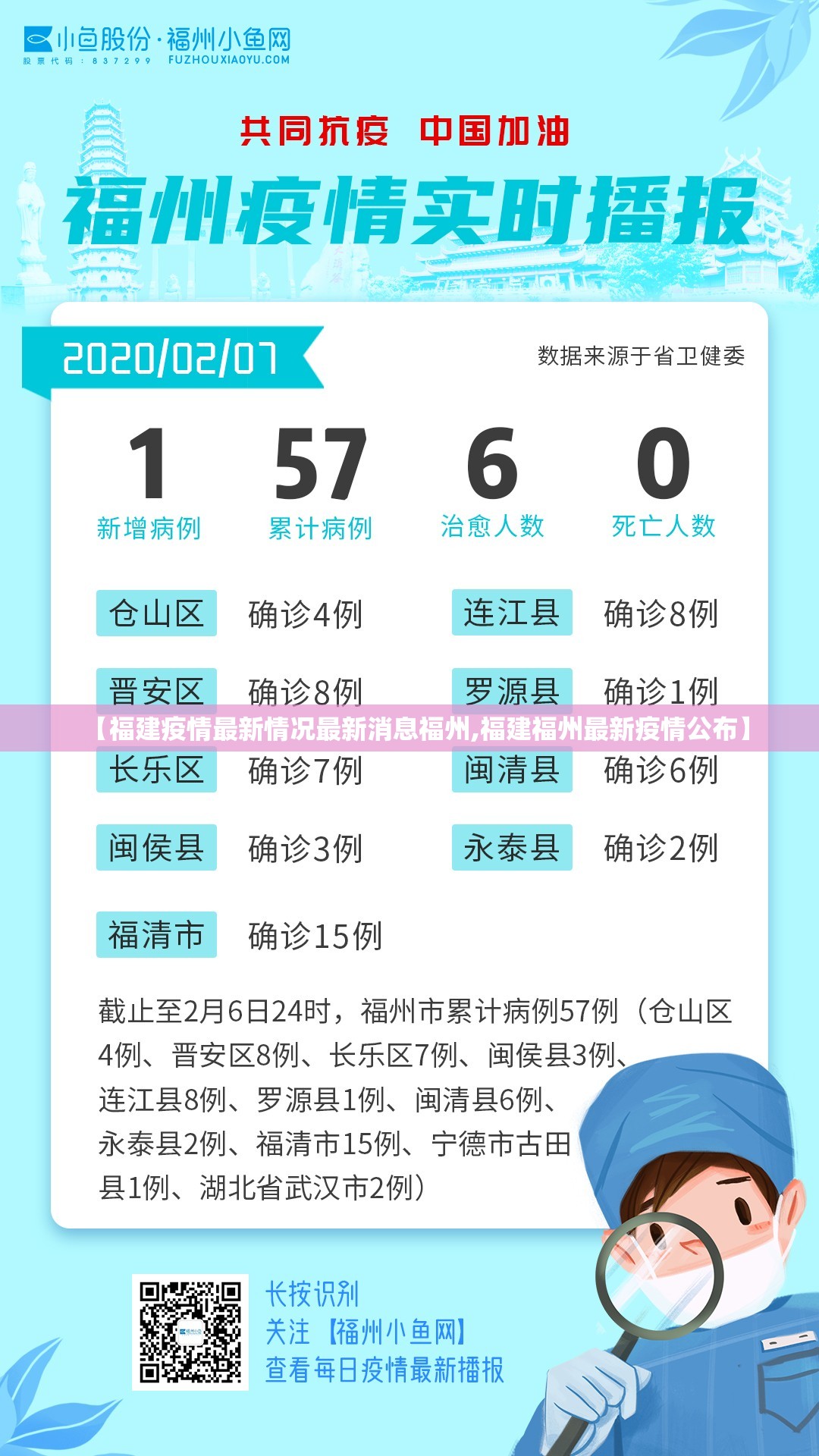 【福建疫情最新情况最新消息福州,福建福州最新疫情公布】