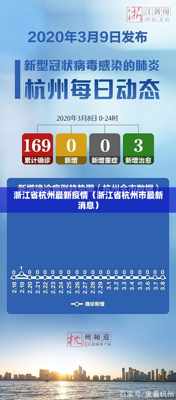 浙江省杭州最新疫情（浙江省杭州市最新消息）