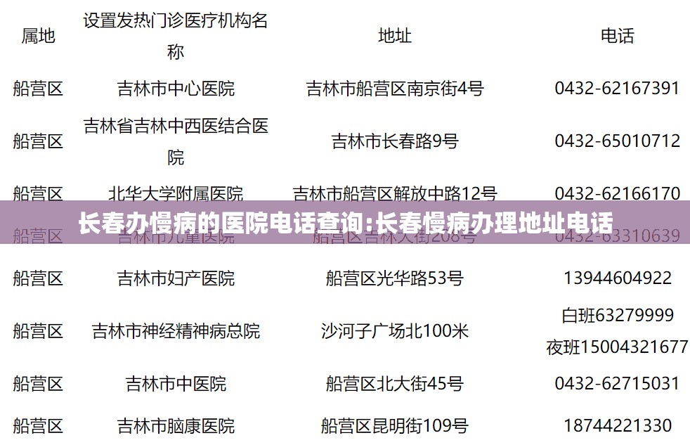 长春办慢病的医院电话查询:长春慢病办理地址电话