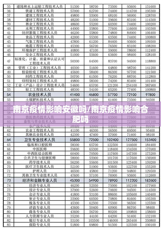 南京疫情影响安徽吗/南京疫情影响合肥吗