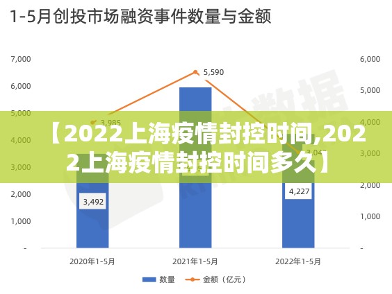 【2022上海疫情封控时间,2022上海疫情封控时间多久】
