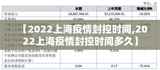 【2022上海疫情封控时间,2022上海疫情封控时间多久】