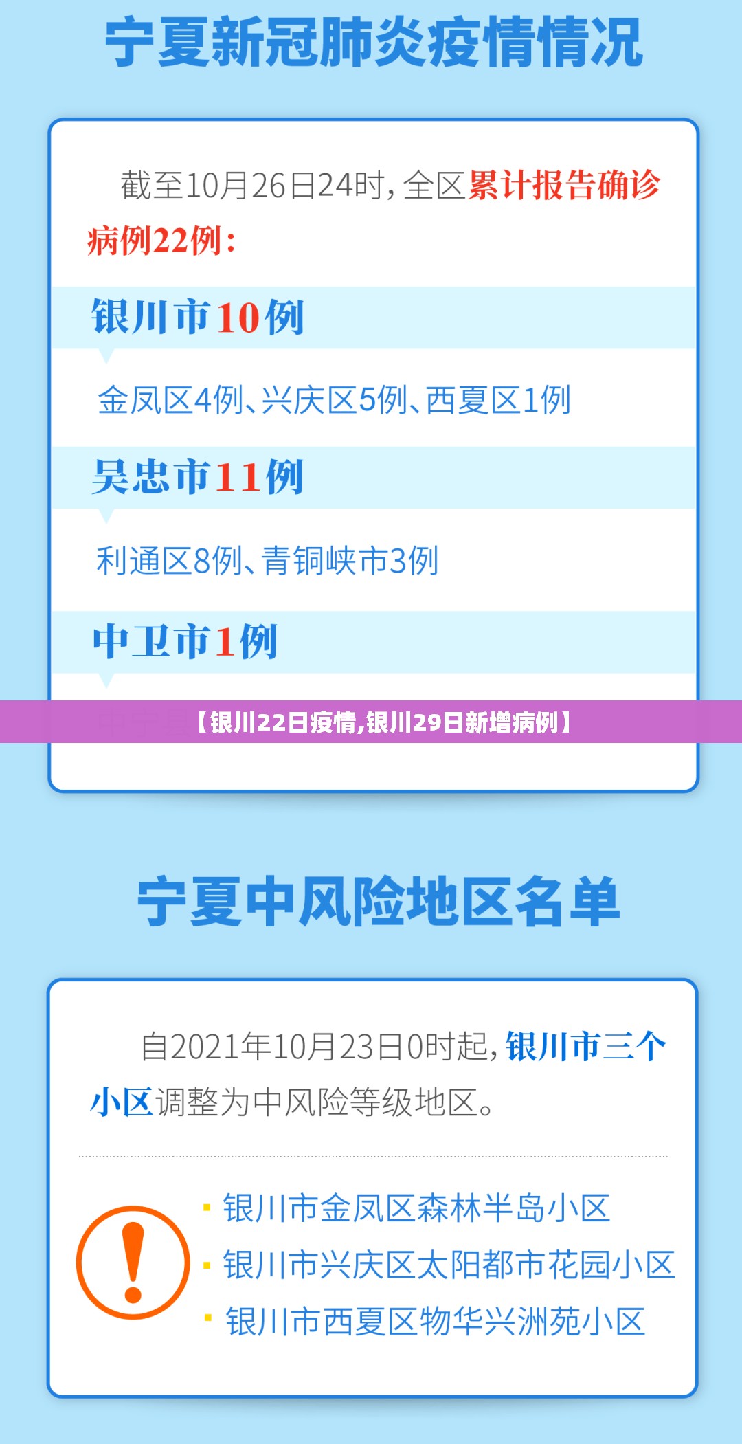 【银川22日疫情,银川29日新增病例】