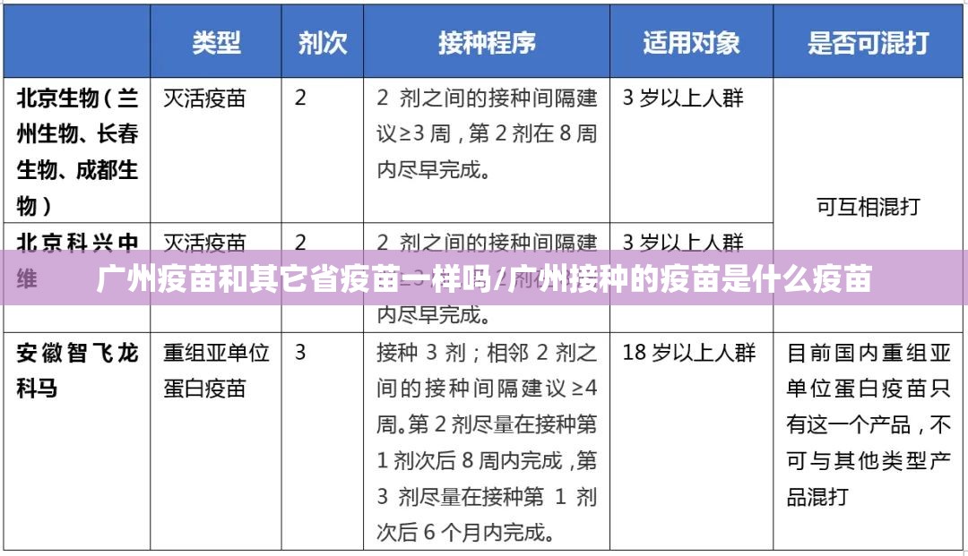 广州疫苗和其它省疫苗一样吗/广州接种的疫苗是什么疫苗