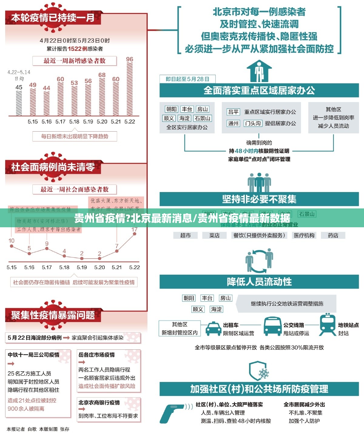 贵州省疫情?北京最新消息/贵州省疫情最新数据