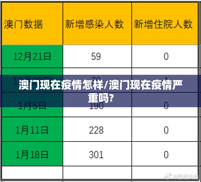 澳门现在疫情怎样/澳门现在疫情严重吗?