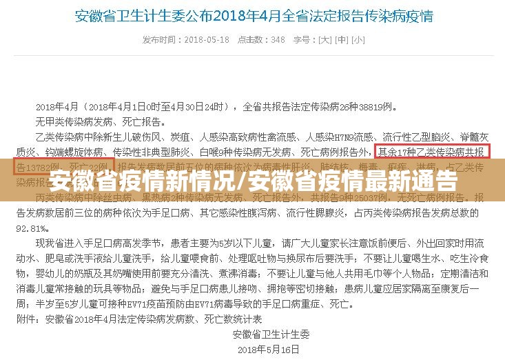 安徽省疫情新情况/安徽省疫情最新通告