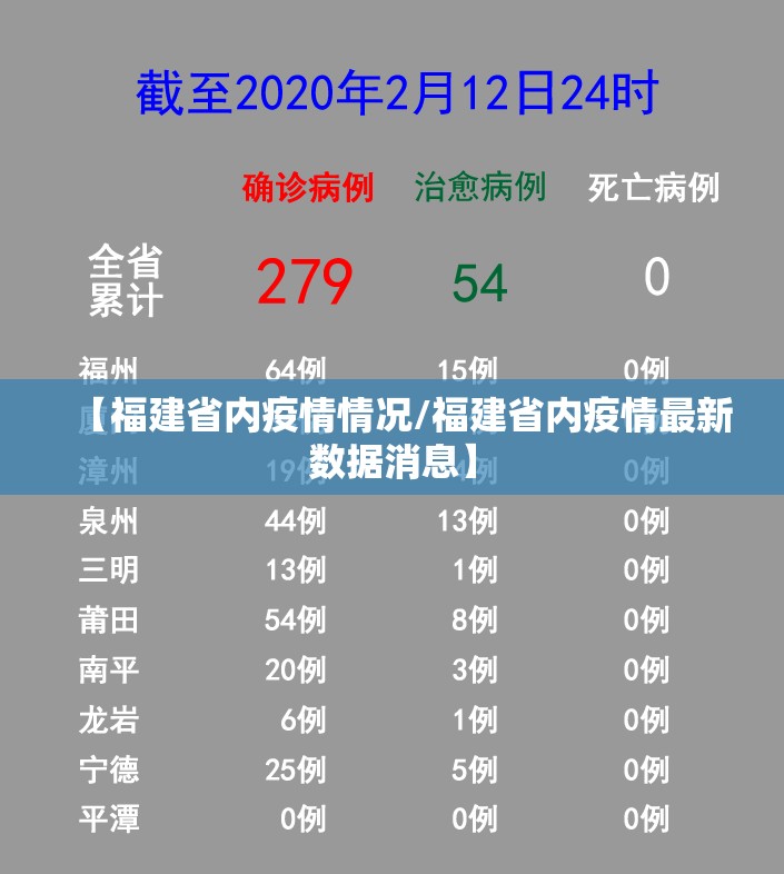 【福建省内疫情情况/福建省内疫情最新数据消息】