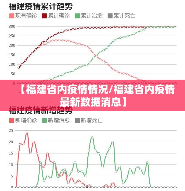 【福建省内疫情情况/福建省内疫情最新数据消息】