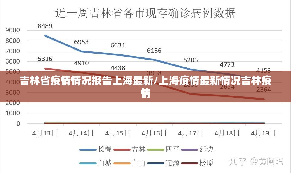 吉林省疫情情况报告上海最新/上海疫情最新情况吉林疫情