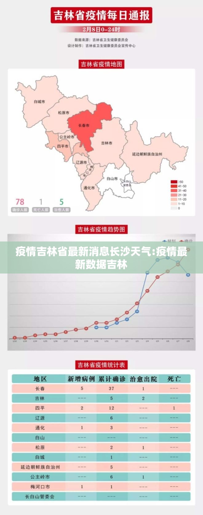 疫情吉林省最新消息长沙天气:疫情最新数据吉林