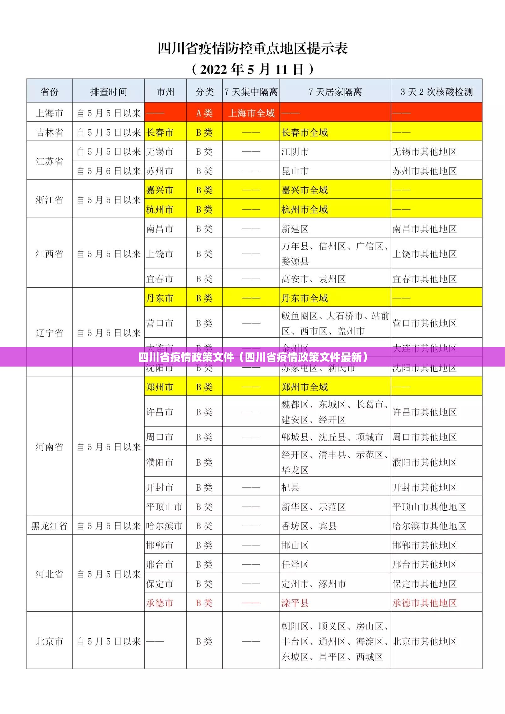 四川省疫情政策文件（四川省疫情政策文件最新）