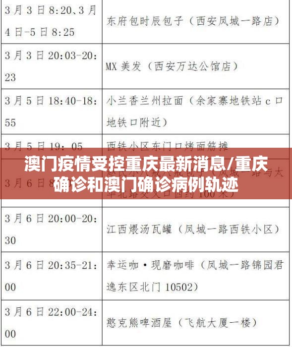 澳门疫情受控重庆最新消息/重庆确诊和澳门确诊病例轨迹