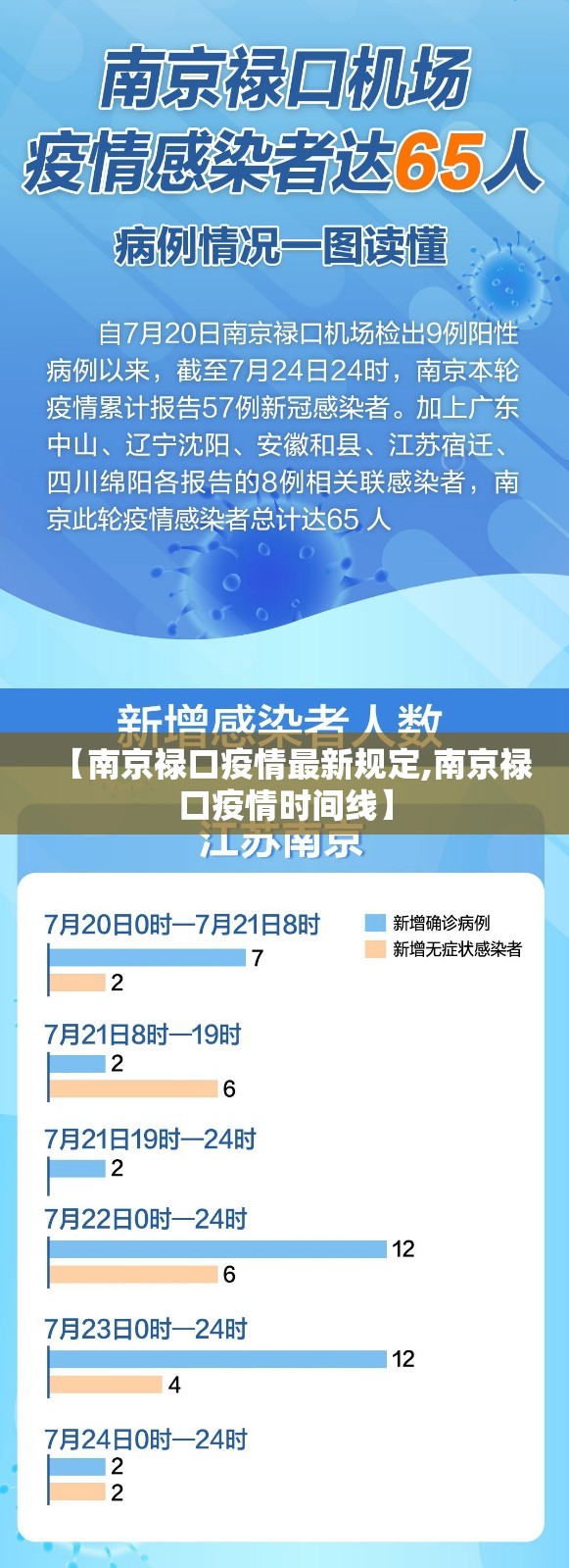 【南京禄口疫情最新规定,南京禄口疫情时间线】