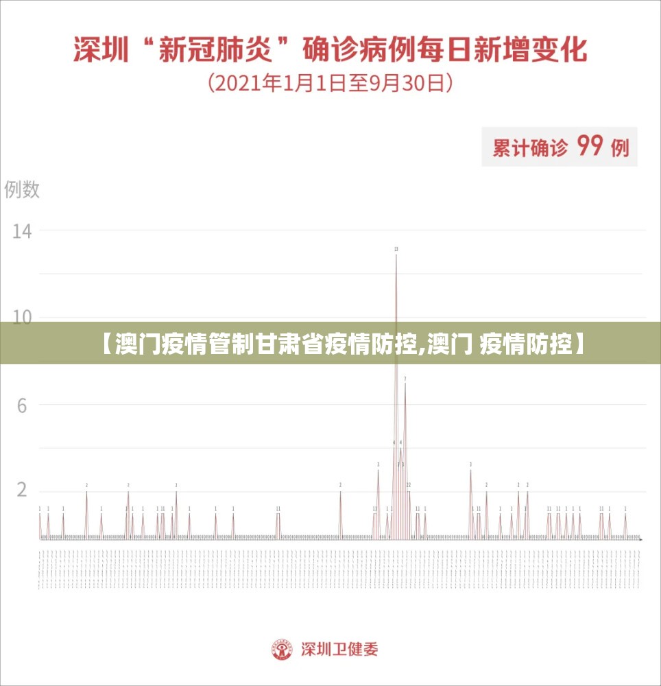 【澳门疫情管制甘肃省疫情防控,澳门 疫情防控】