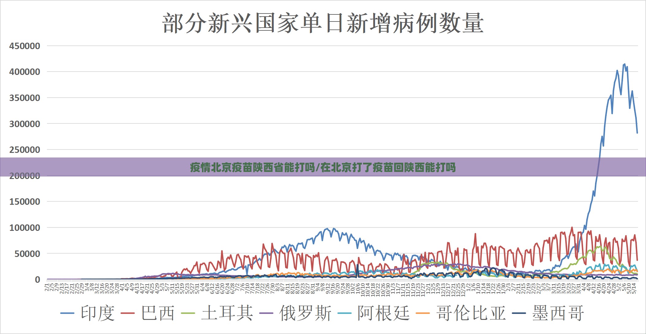 疫情北京疫苗陕西省能打吗/在北京打了疫苗回陕西能打吗