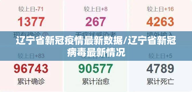 辽宁省新冠疫情最新数据/辽宁省新冠病毒最新情况