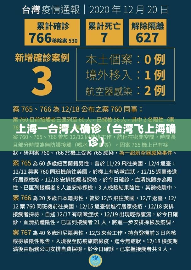 上海一台湾人确诊（台湾飞上海确诊）