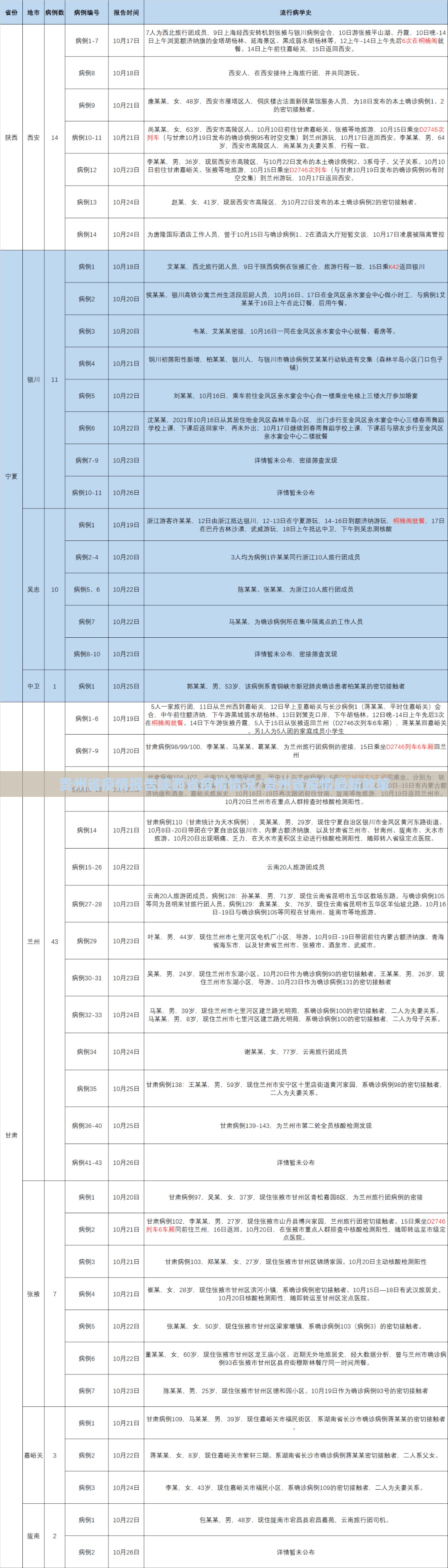 贵州省疫情报告陕西省疫情情况/贵州省疫情最新政策