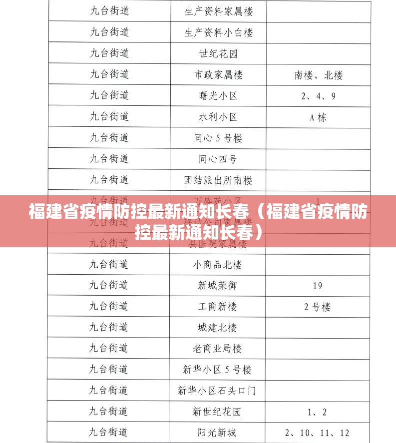 福建省疫情防控最新通知长春（福建省疫情防控最新通知长春）