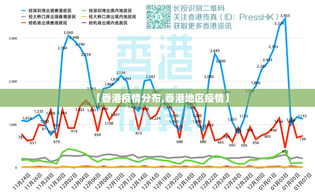 【香港疫情分布,香港地区疫情】